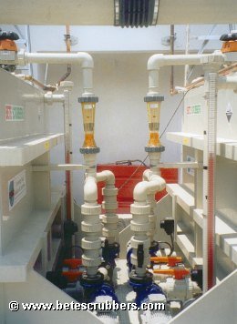 Security system on an Ammonia scrubber